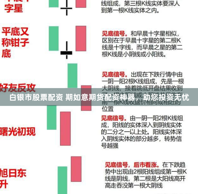 白银市股票配资 期如意期货配资神器，助您投资无忧