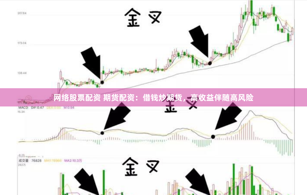网络股票配资 期货配资：借钱炒期货，高收益伴随高风险