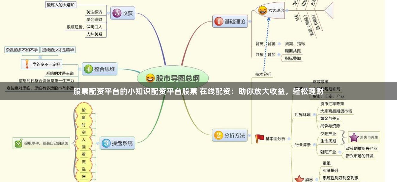 股票配资平台的小知识配资平台股票 在线配资:助你放大收益,轻松理财