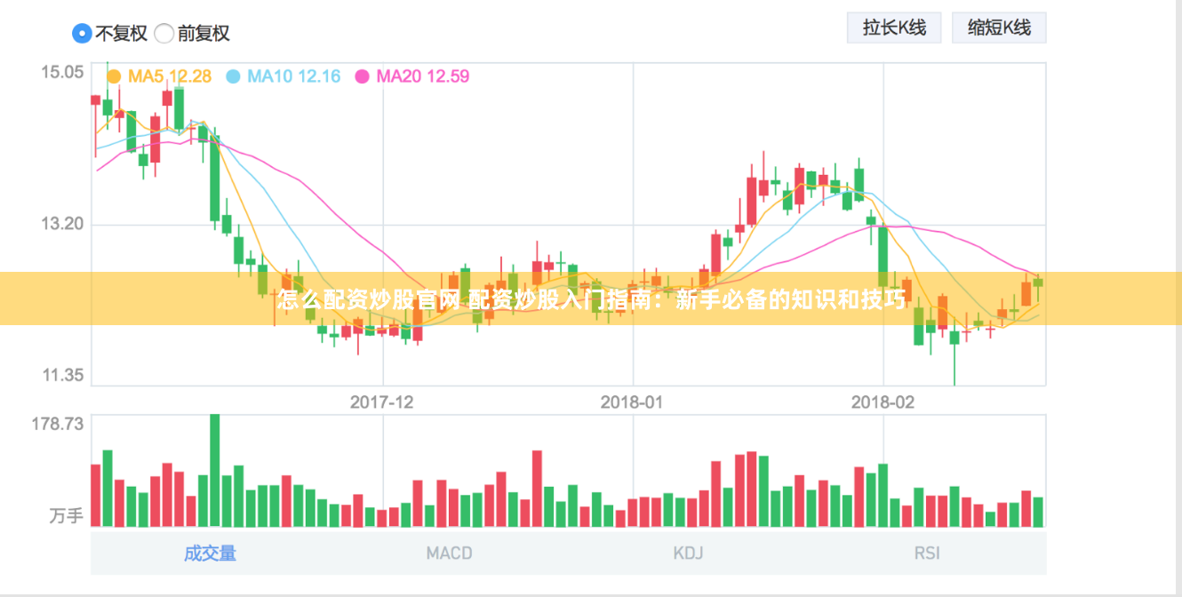 怎么配资炒股官网 配资炒股入门指南：新手必备的知识和技巧