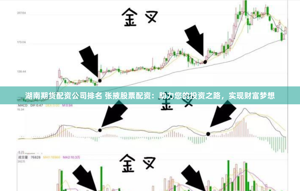 湖南期货配资公司排名 张掖股票配资：助力您的投资之路，实现财富梦想