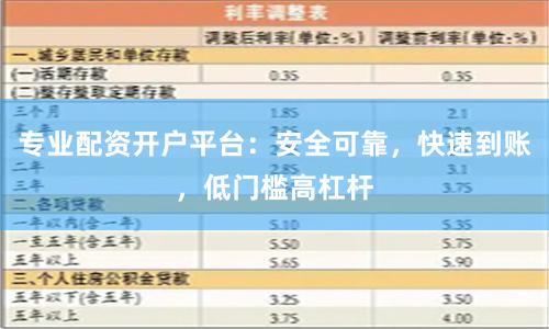 专业配资开户平台：安全可靠，快速到账，低门槛高杠杆