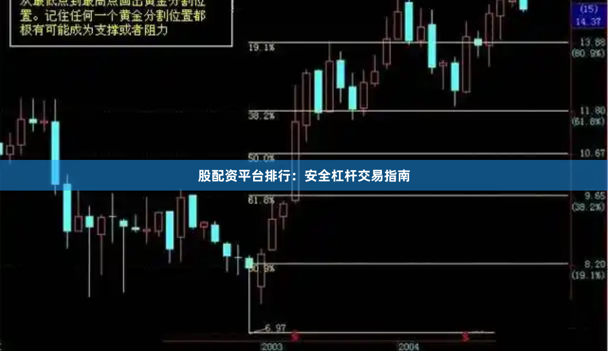 股配资平台排行：安全杠杆交易指南