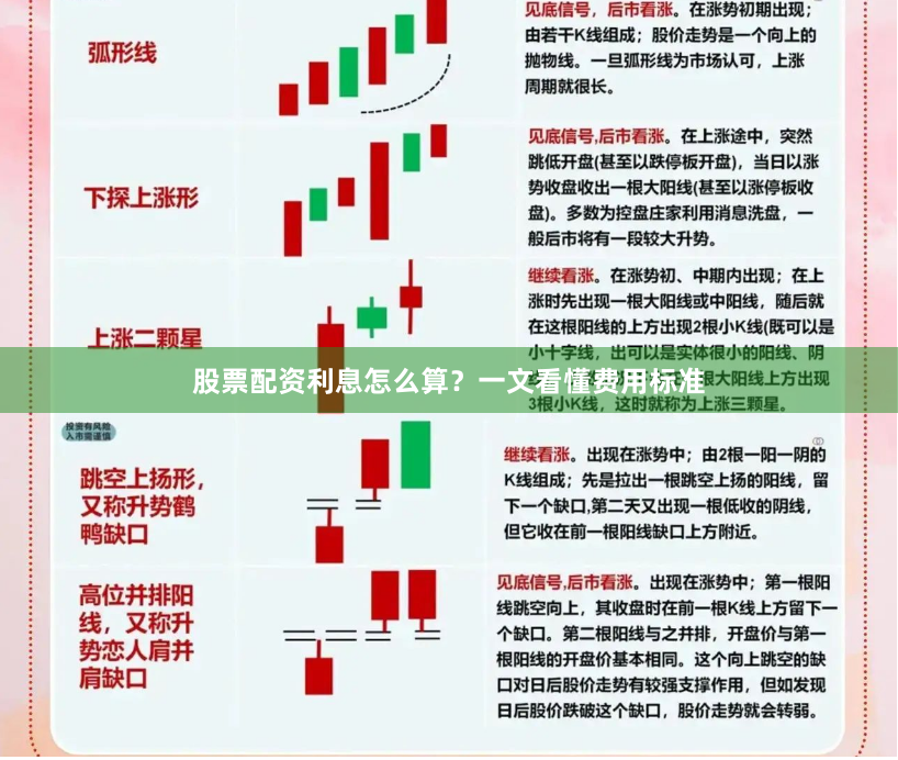 股票配资利息怎么算？一文看懂费用标准