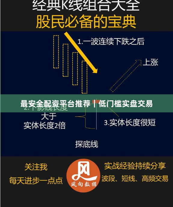 最安全配资平台推荐|低门槛实盘交易