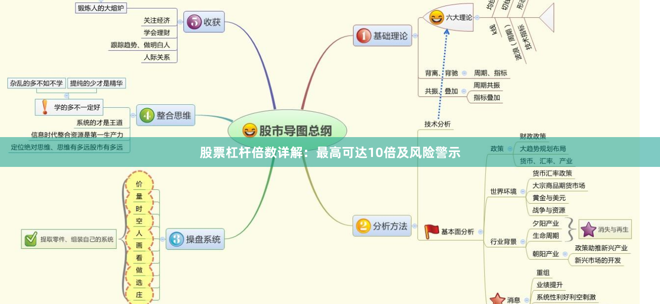 股票杠杆倍数详解：最高可达10倍及风险警示
